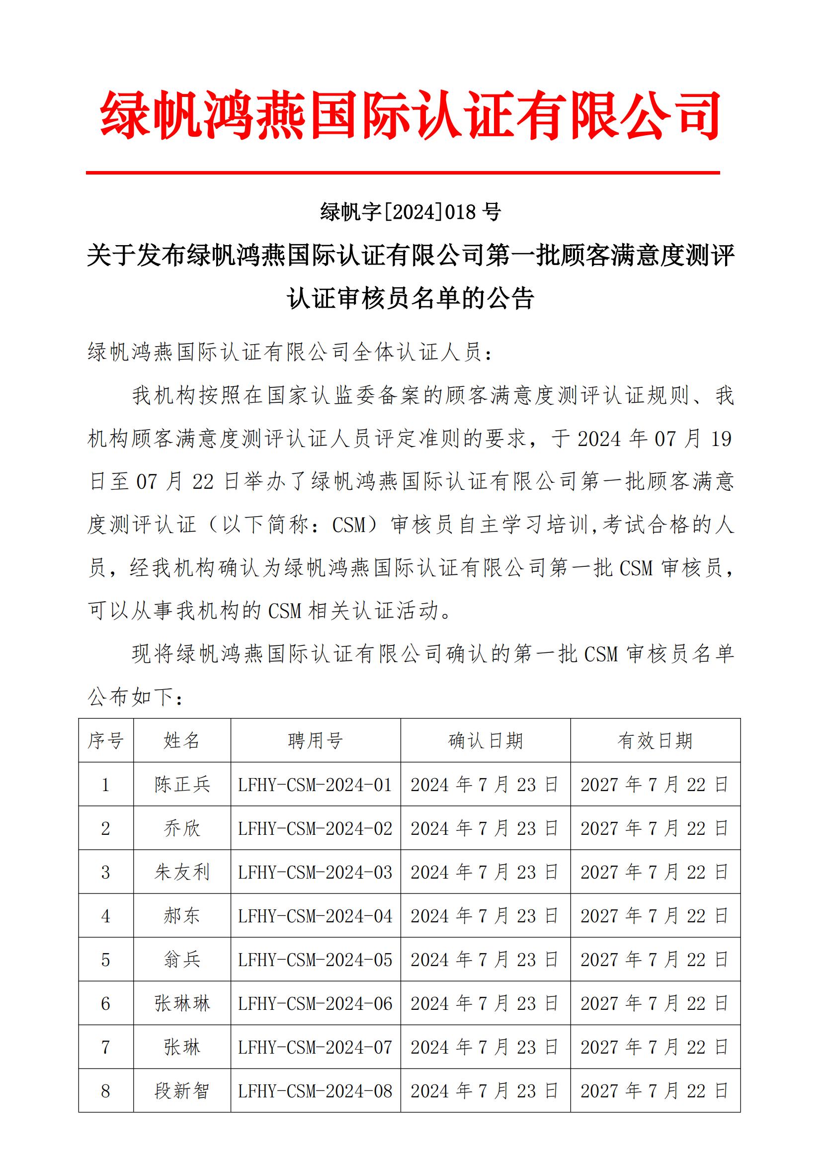 06==關(guān)于發(fā)布綠帆鴻燕國(guó)際認(rèn)證有限公司第一批顧客滿(mǎn)意度測(cè)評(píng)認(rèn)證審核員名單的公告20240723_00