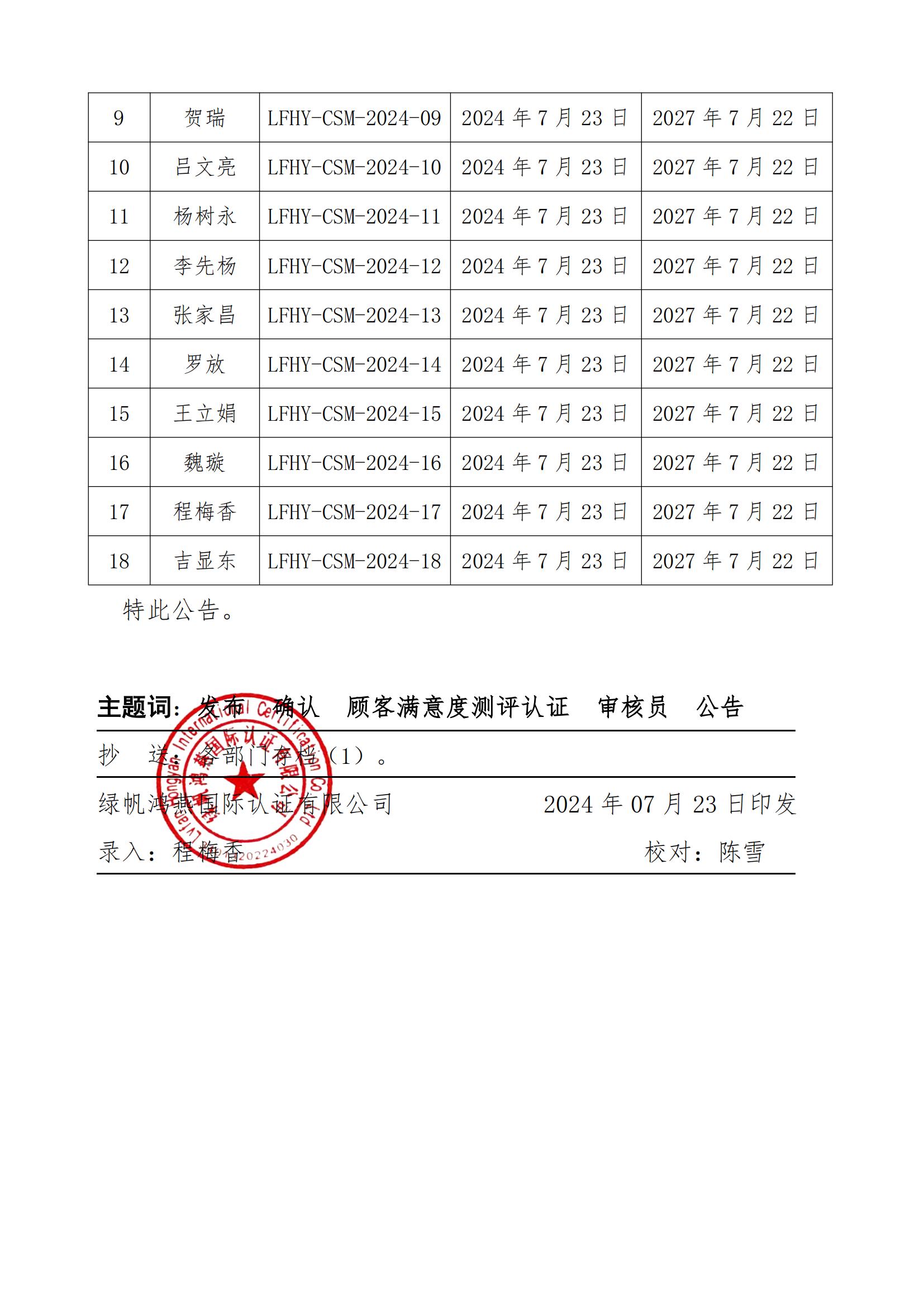 06==關(guān)于發(fā)布綠帆鴻燕國(guó)際認(rèn)證有限公司第一批顧客滿(mǎn)意度測(cè)評(píng)認(rèn)證審核員名單的公告20240723_01